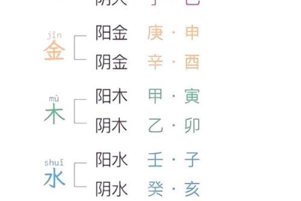 从天干看命运，五行的深远影响你了解吗？