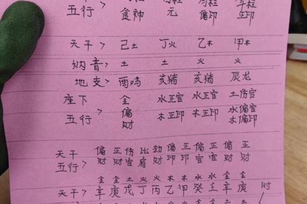 探索天干地支与肖的完美结合，改变你的命运
