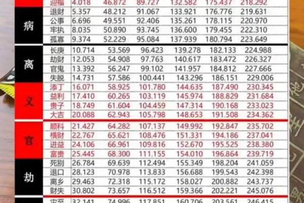 杨世起起名法：从五行八字看命名技巧