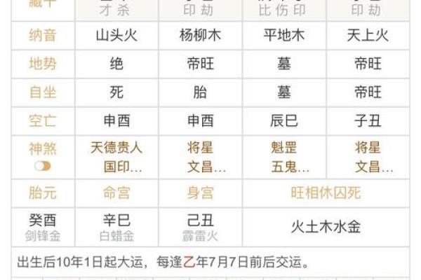 杨世起起名法：从五行八字看命名技巧