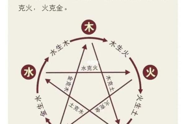 五行相生相克，学会调和提升个人运势