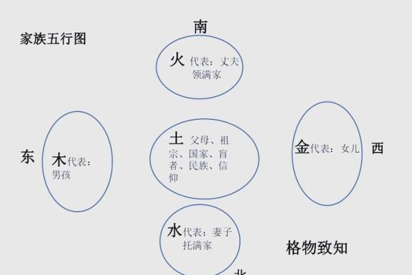 揭秘五行属性：你的命运与五行的奇妙关系