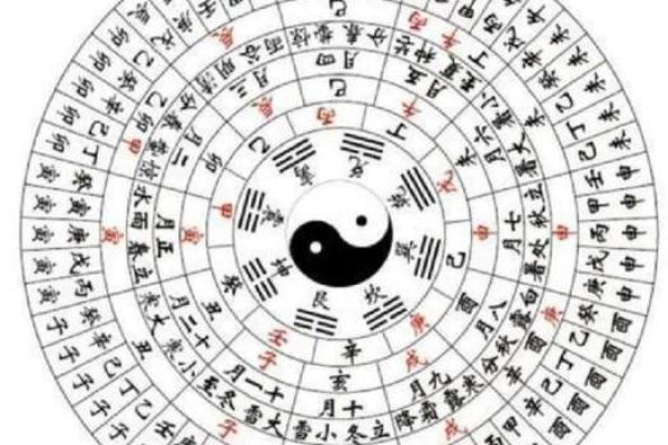 天干与出生时辰的秘密，改变你的人生轨迹