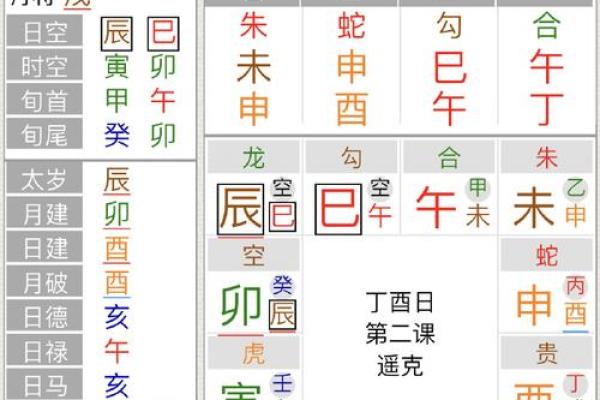 探索大六壬排盘：深度解析命运的秘密