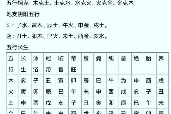 大六壬排盘预测揭秘：如何准确预测未来运势