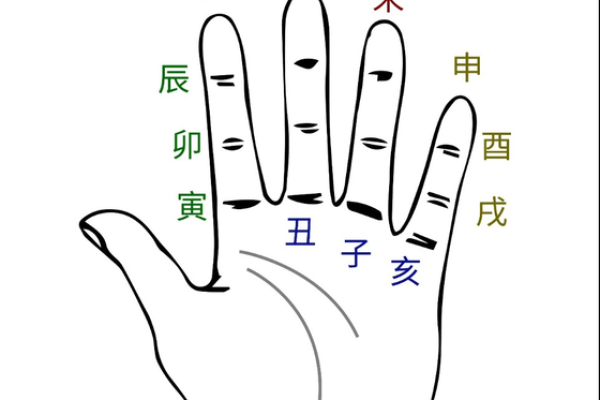 大六壬排盘预测揭秘：如何准确预测未来运势