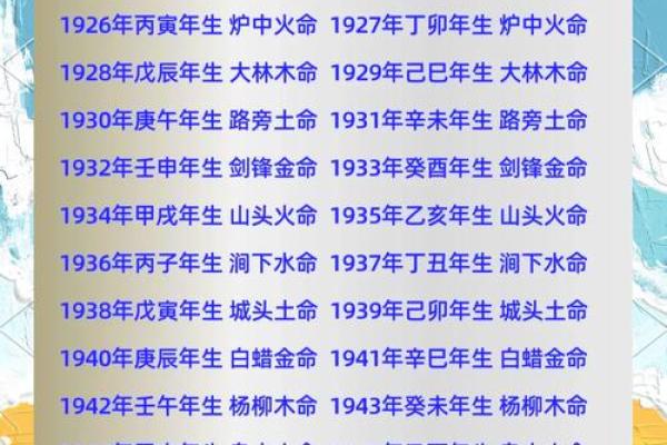 五行命理揭秘：揭秘你家命里的五行秘密