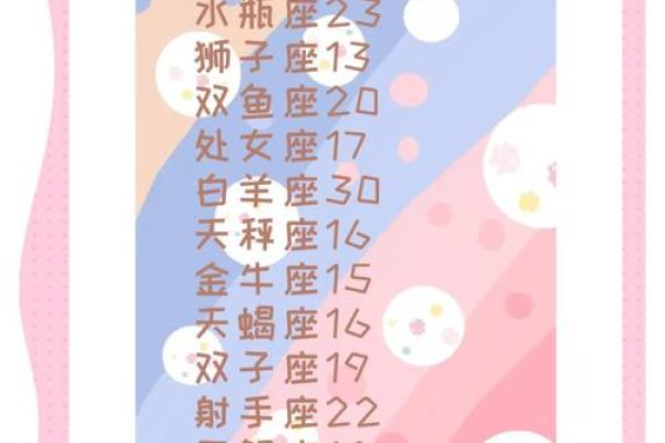 十二星座中最上等命揭秘你的命运密码