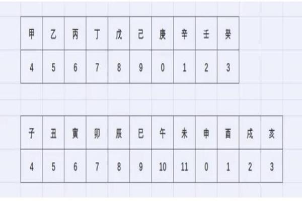 掌握生辰八字排盘系统，开启精准命运分析之门