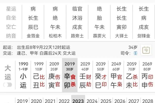 八字用神查询，找到你的幸运方向