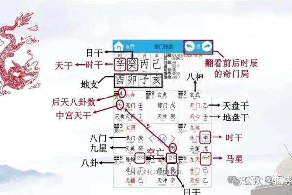 月家奇门排盘法全解析：如何用它提升运势？