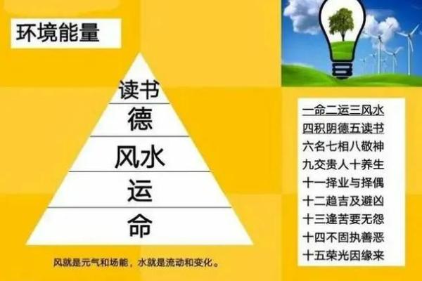 探秘阴遁八局排盘：如何通过八局推算命运走势
