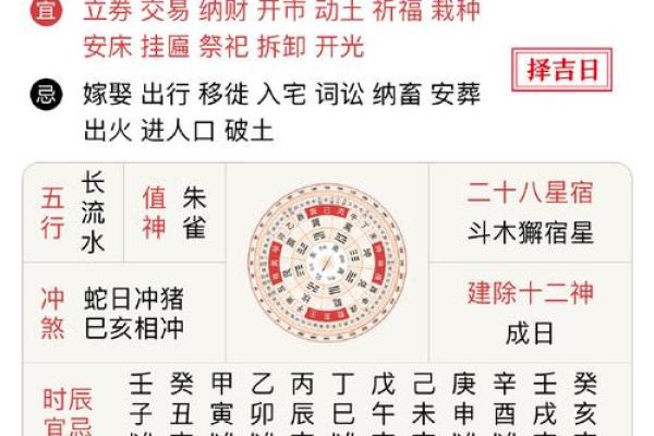 黄历八字如何预测未来，改变你的运势