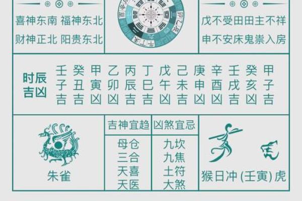 黄历八字如何预测未来，改变你的运势
