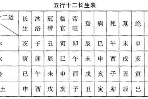 深入解析八字天干地支的奥秘