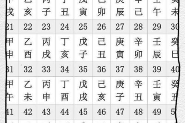 从天干地支看年份运势，的变化你不可错过