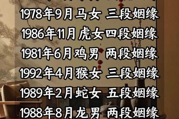 八字妻宫怎么看？一生的婚姻运势都在这里