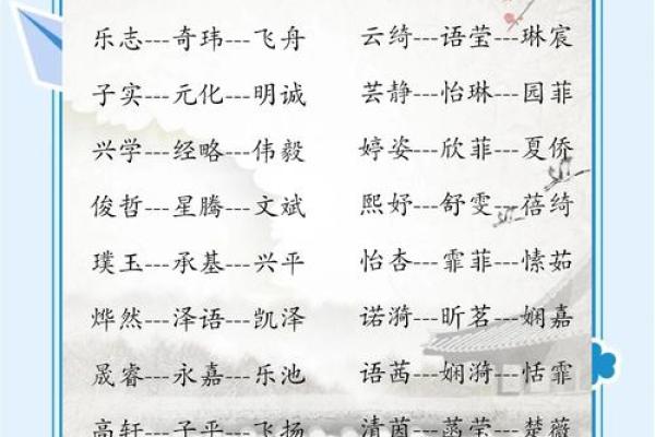 最火的宝宝名字趋势，快来看看