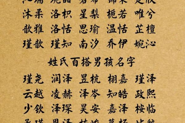 最火的宝宝名字趋势，快来看看