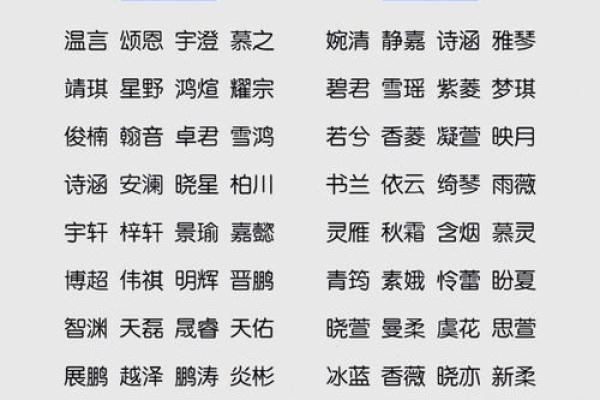 如何为孩子起一个充满性格的名字