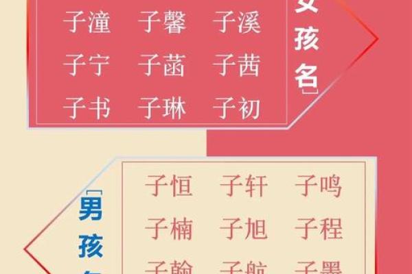 如何为孩子起一个充满性格的名字