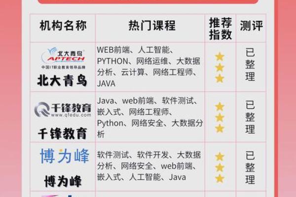 选择一个成功的IT软件公司名字秘诀