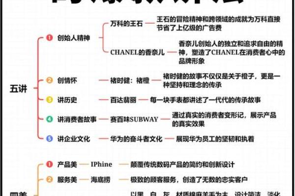 打造成功贸易公司品牌的名字秘籍
