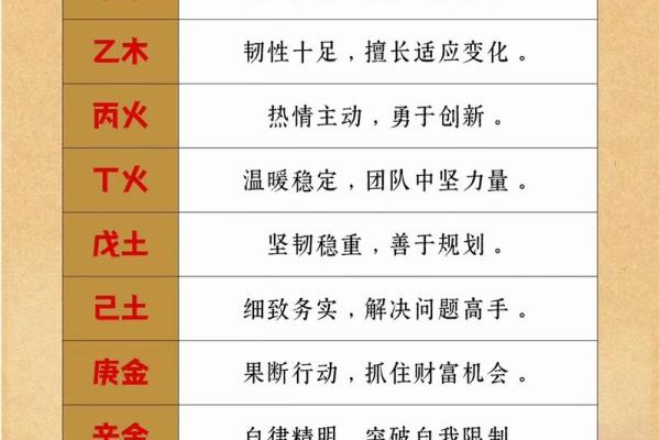 探索定时柱天干中的神秘力量