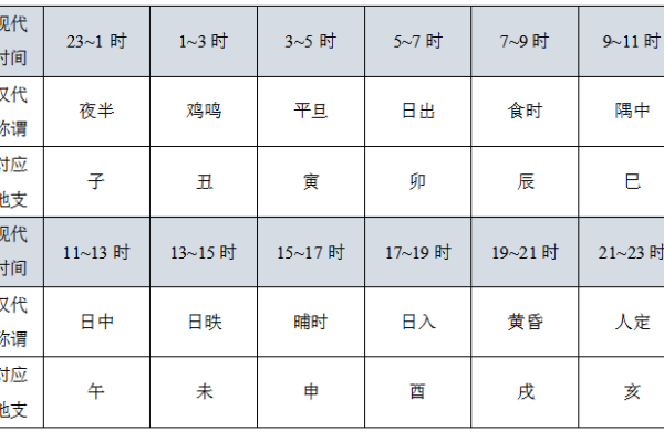 使用天干地支为宝宝命名，科学又有趣