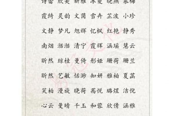 女孩名字推荐，选一个寓意美好的名字给她