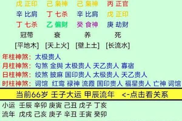 探秘金硕珍八字排盘：从命理角度看他的未来发展