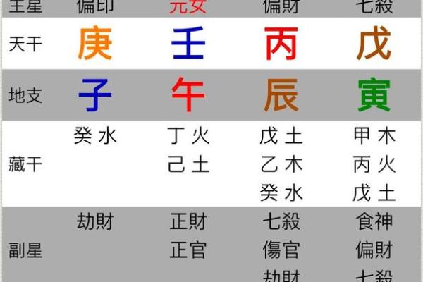 探秘金硕珍八字排盘：从命理角度看他的未来发展