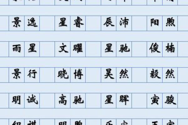 揭秘南字在命名中的神奇力量，提升名字的气质