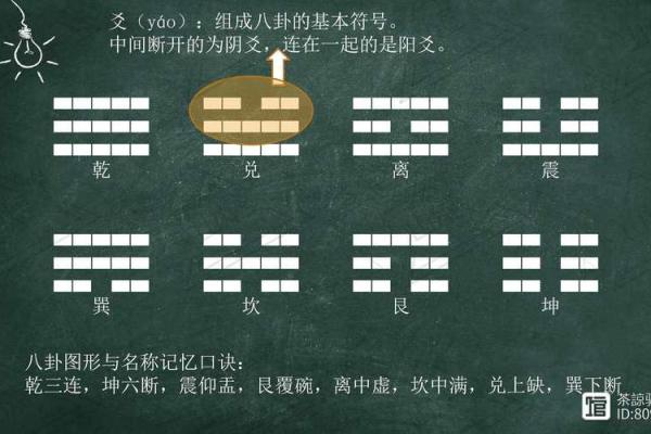 六爻铜钱八卦排盘揭秘：如何通过占卜预测未来？