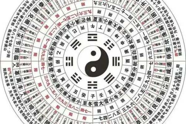 六爻铜钱八卦排盘揭秘：如何通过占卜预测未来？