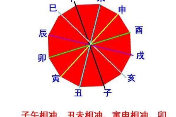 春分八字排盘解析：命运的转折点
