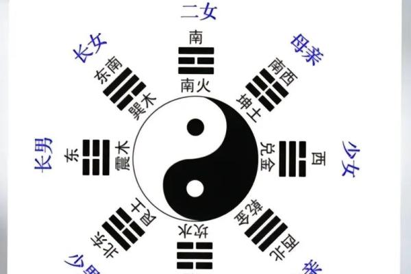 探索天干地支的奥秘：古老智慧如何影响你的未来