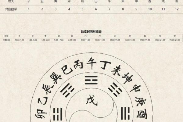 古人如何通过天干地支划分十二时辰，揭开时间与命运的秘密