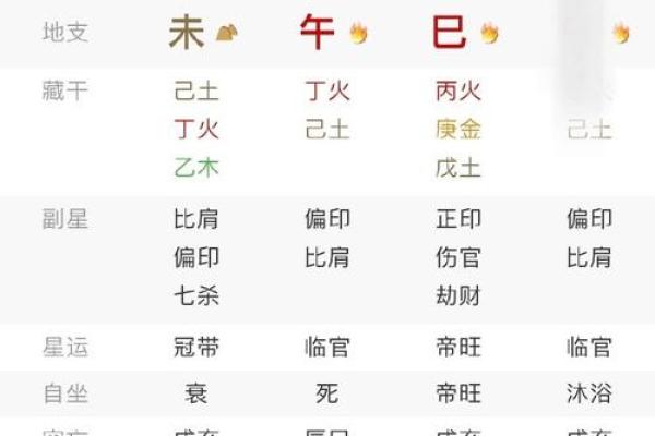 爱测网八字排盘解析：如何通过八字预测未来运势