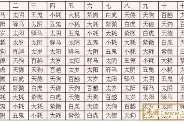 八字命宫与命运：破解人生之谜的核心所在
