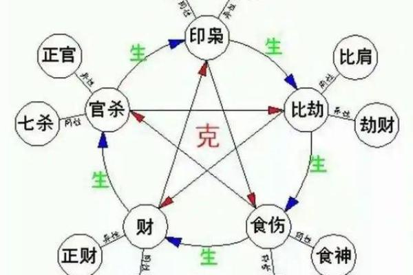 2000年五行运势揭秘：揭秘2000年出生者的五行命理宝藏