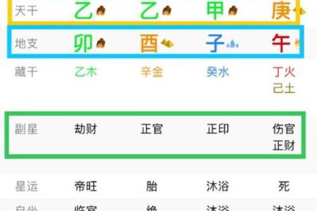 卜易居算命排盘揭秘：如何准确预测未来运势？