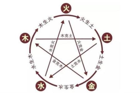 1983年水命缺啥，运势揭秘