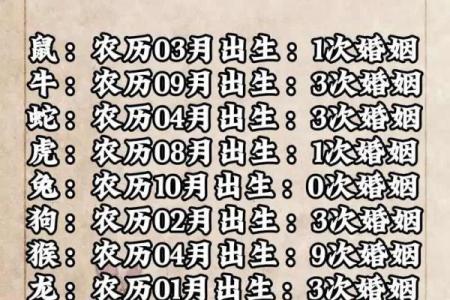 解密出生日期背后的生辰八字，改变你的人生
