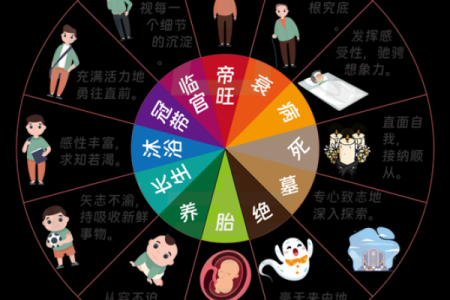 解密十天干的组合格局，助你破解人生运势密码
