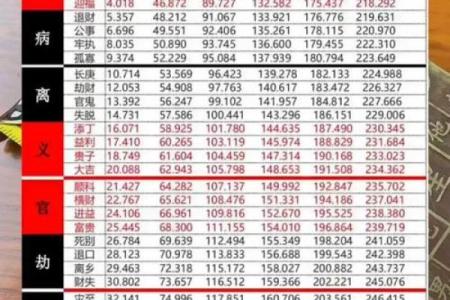 杨世起起名法：从五行八字看命名技巧