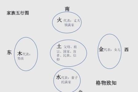揭秘五行属性：你的命运与五行的奇妙关系