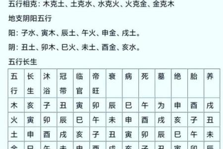 大六壬排盘预测揭秘：如何准确预测未来运势