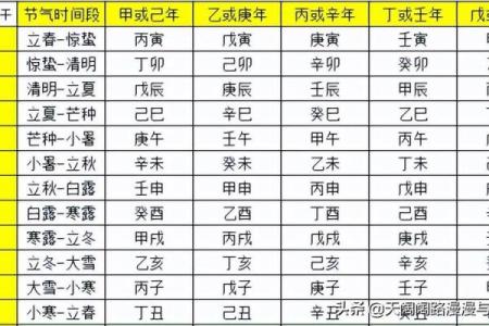 掌握生辰八字排盘系统，开启精准命运分析之门