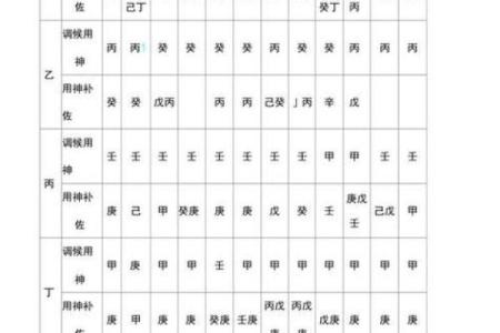 八字用神查询，找到你的幸运方向